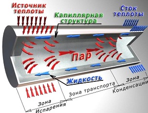 Temperature control